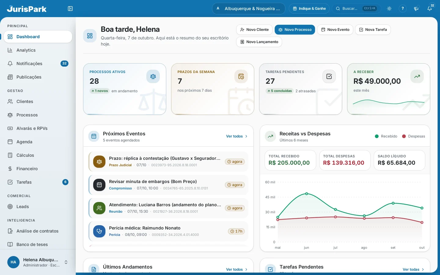 Dashboard do JurisPark com o menu lateral completo: Dashboard, Analytics, Notificações, Publicações, Clientes, Processos, Alvarás e RPVs, Agenda, Cálculos, Financeiro, Tarefas, Leads, Análise de contratos e Banco de teses.