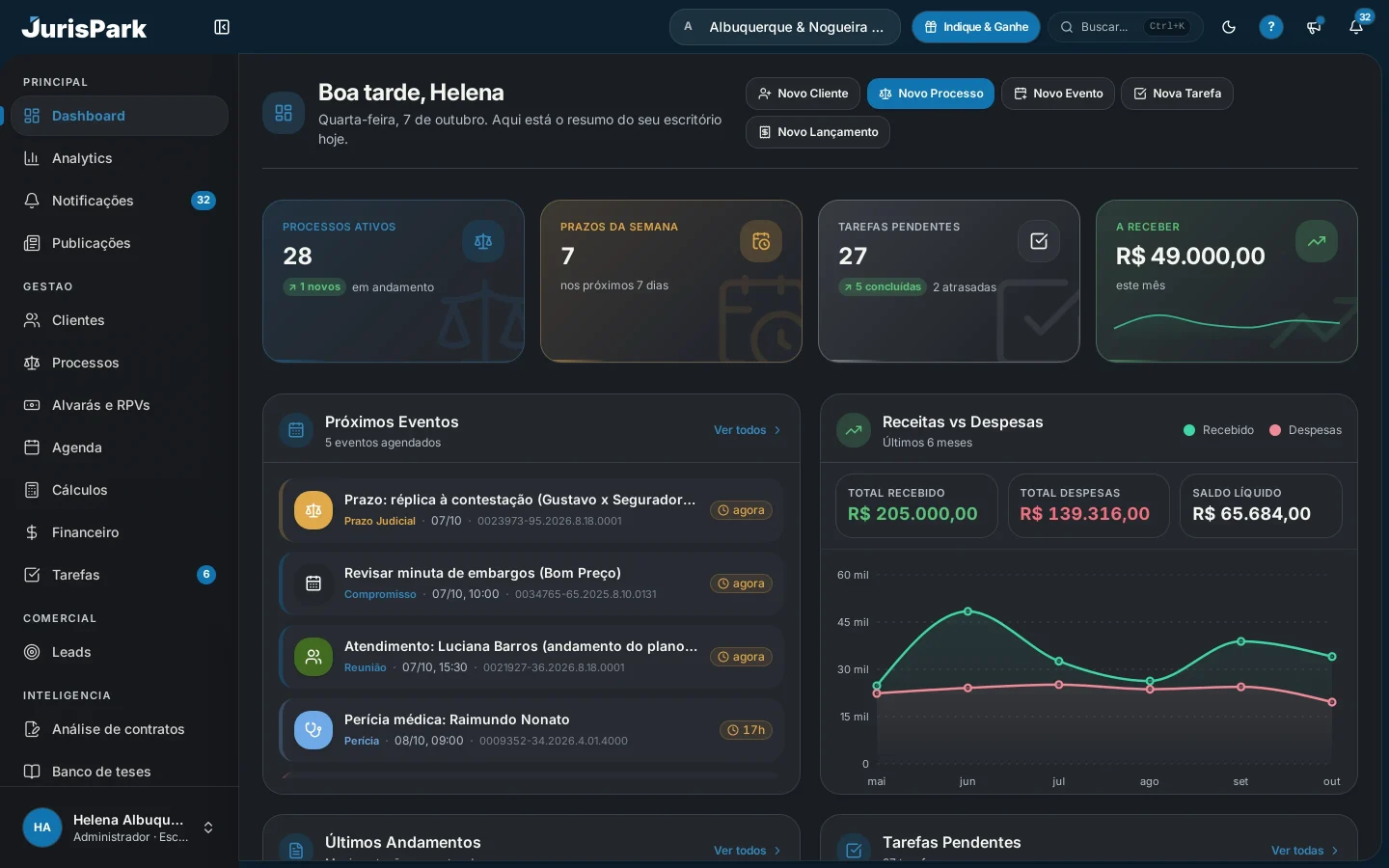 O mesmo Dashboard no tema escuro.