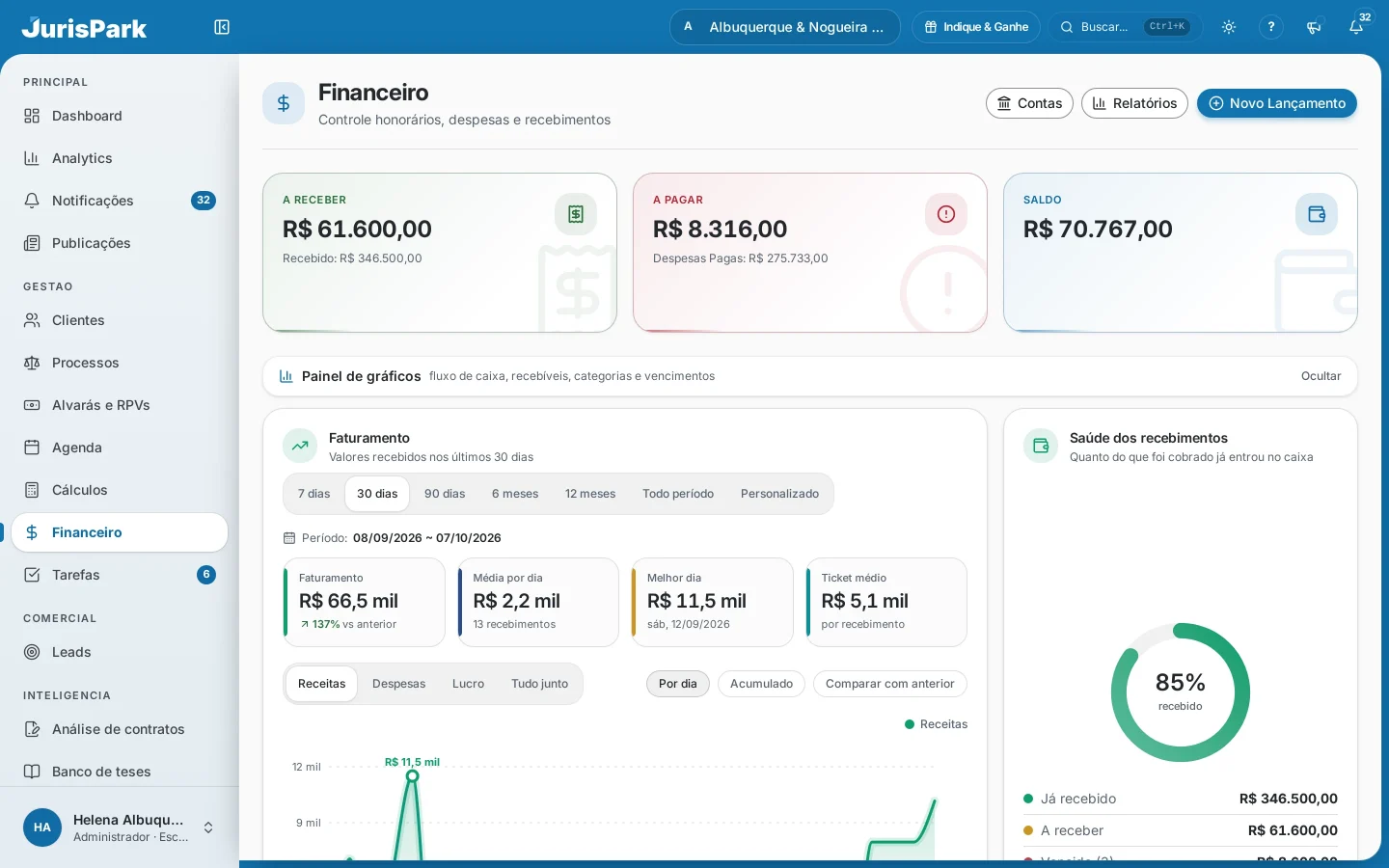 Tela Financeiro do JurisPark, com os totais A Receber, A Pagar e Saldo, o painel de gráficos e o gráfico de faturamento dos últimos 30 dias.